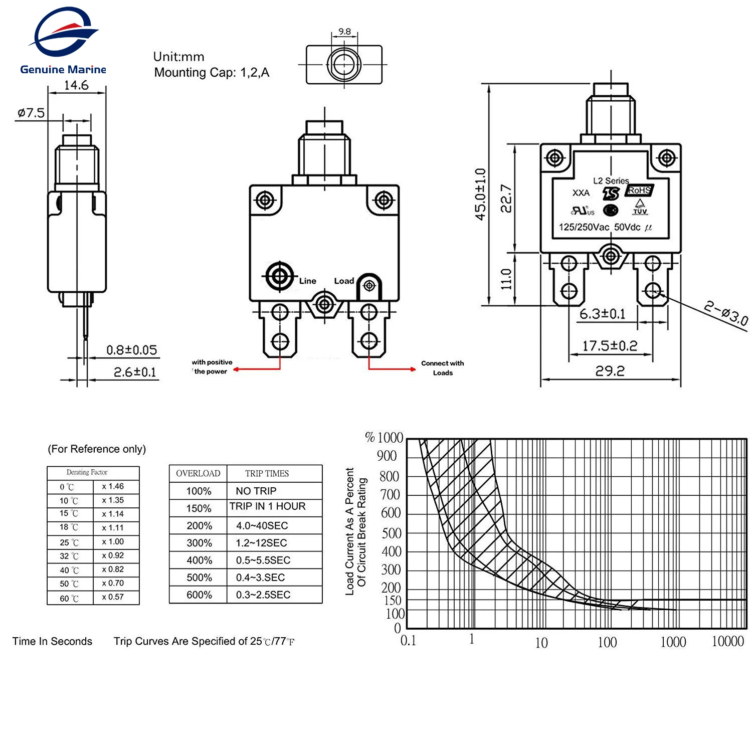 Circuit Breaker 5A 10A 15A 20A 25A 30A 35A 40A Push Button Resettable Thermal Circuit Breaker Panel Mount With Waterproof Cap