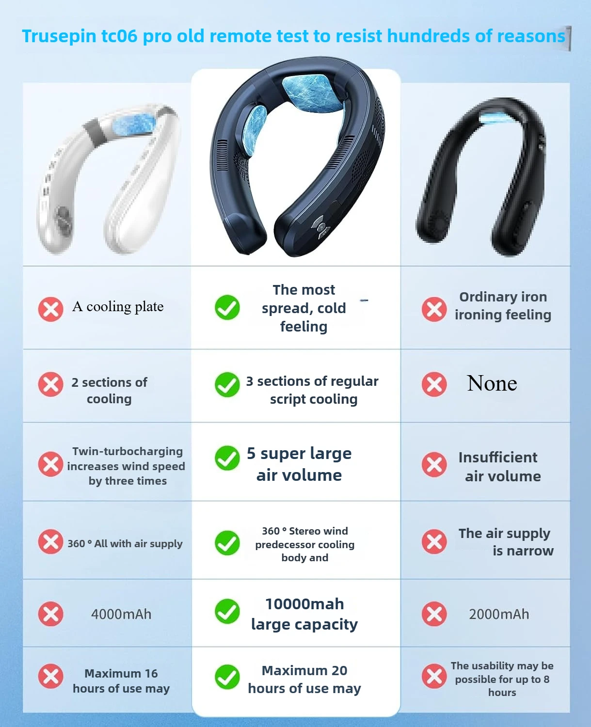 Thumbnail 4 - #42 Wearable Neck Fans Discount Picks