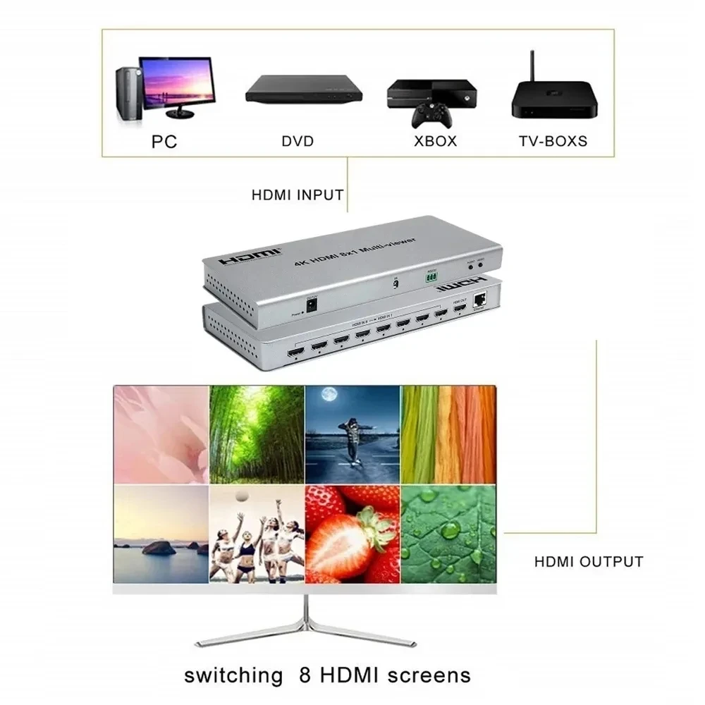 8x1 HDMI Multi Viewer 8 in 1 out 4K HDMI Multi Segmentation Video Multiplexer Seamless Switcher 1080P 8 Screens Display on 1 TV