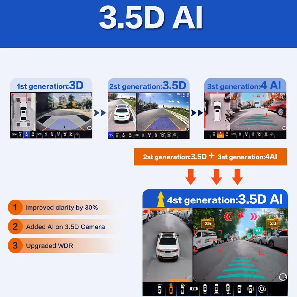 SMARTOUR AI 1080P 3.5D 360Degree Bird View Camera Car 360 Car Camera System Parking Surround View Video Recorder DVR Monitor UHD