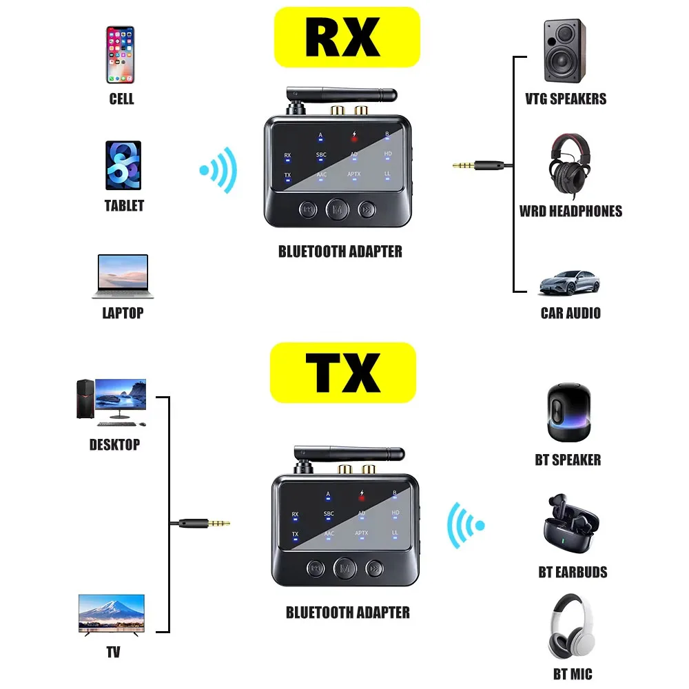 Kebidumei Bluetooth 6.0 Nadajnik-Odbiornik Audio AptX-Adaptive AD/HD/LL AAC 3.5MM AUX RCA Stereo HiFi Bezprzewodowy Adapter Muzyczny — zdjęcie produktu 2