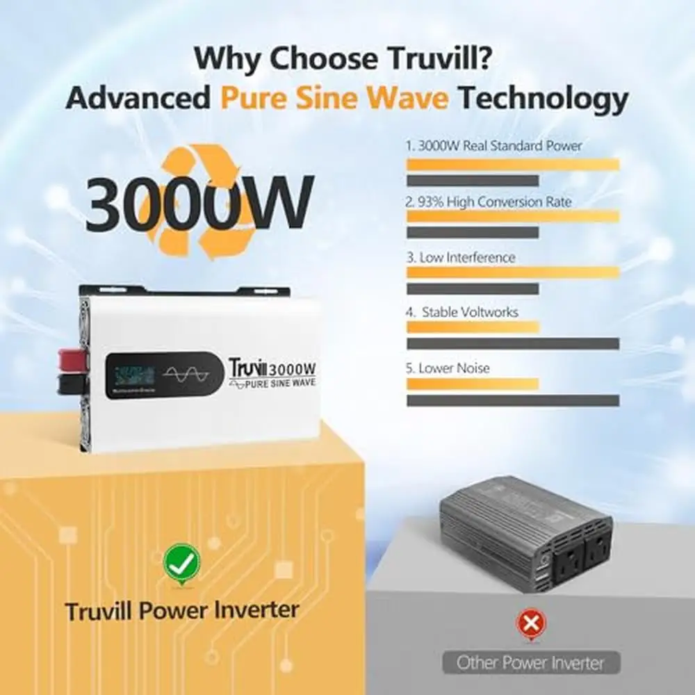 3000W Pure Sine Wave Inverter LED Monitor Power Inverter 12V to 110V Solar RV Truck Energy Efficient Full Power Off-Grid Life