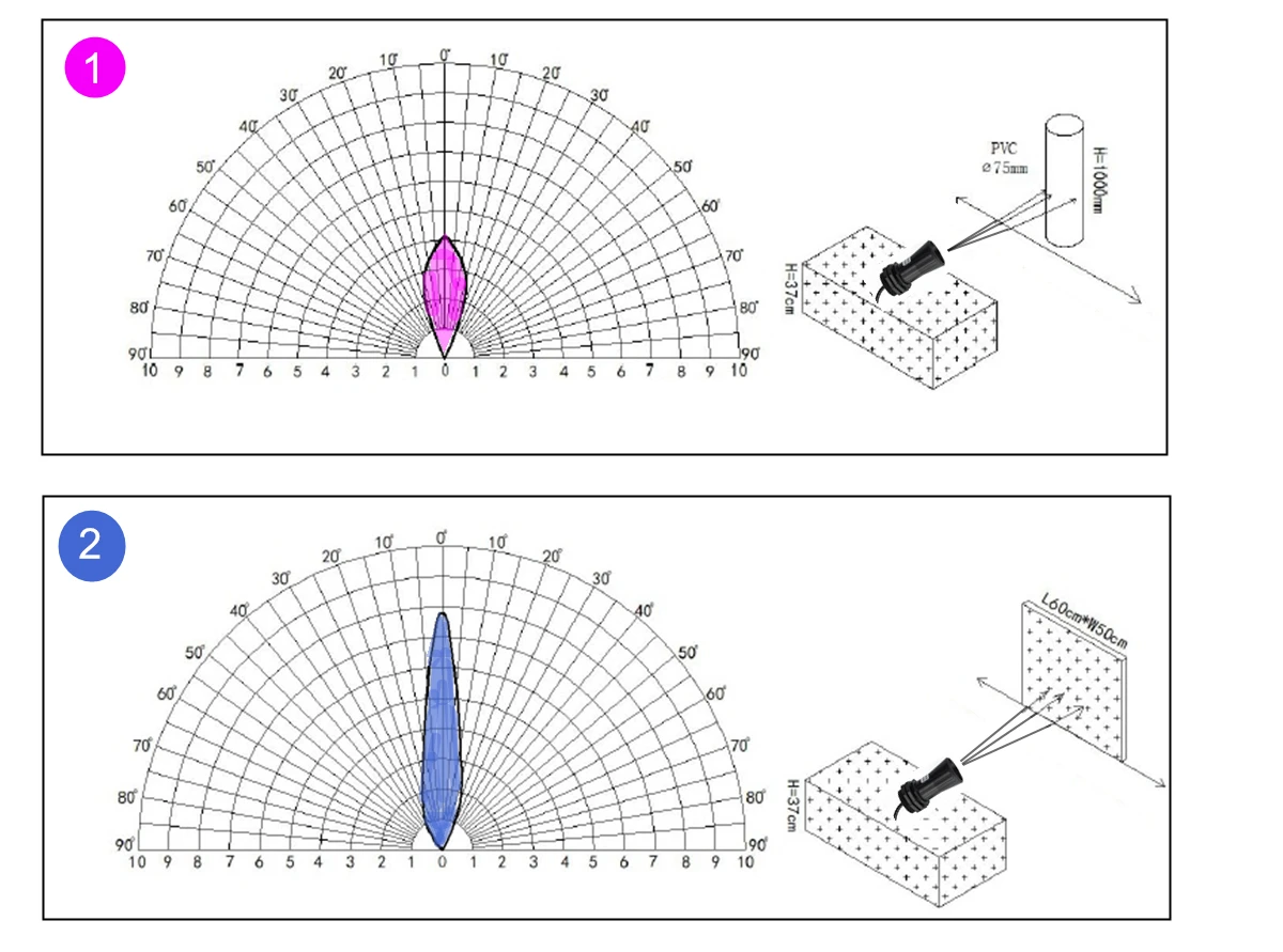 Ultraschall-Ultraschalls ensor modul mit Relais-Näherung schalter Ausgang hoch niedriger Ein/Aus-Bereich 28-750cm wasserdicht ip67 – Detail 5
