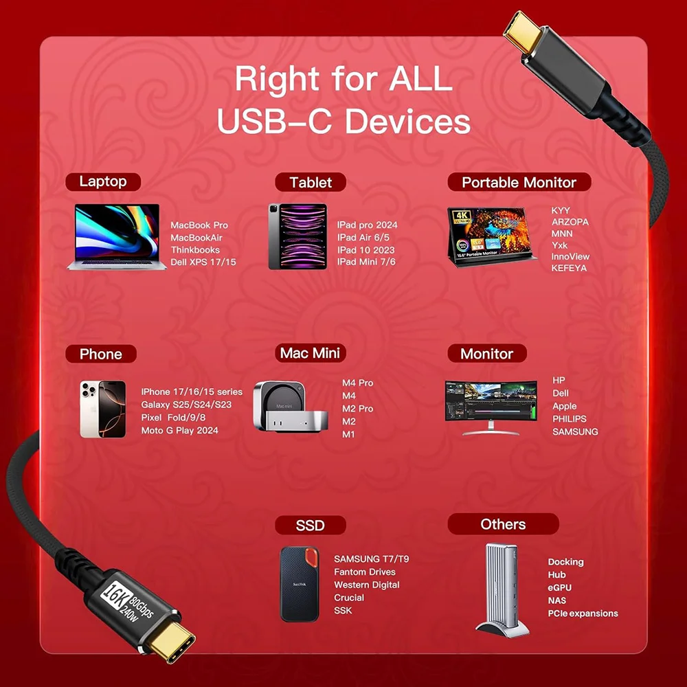80Gbps USB4 USB C Cable Data Dual 8K Display 240W PD3.1 Fast Charging Compatible With Thunderbolt 5/4/3 For eGPU SSD Monitor view 5