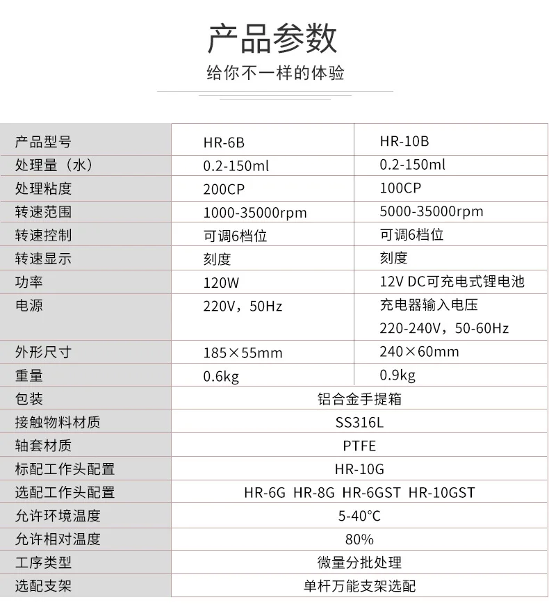 Suitable for HR6B Handheld Homogeneous Emulsifier Small Laboratory Disperser Homogenizer Mixing Shearing Compact