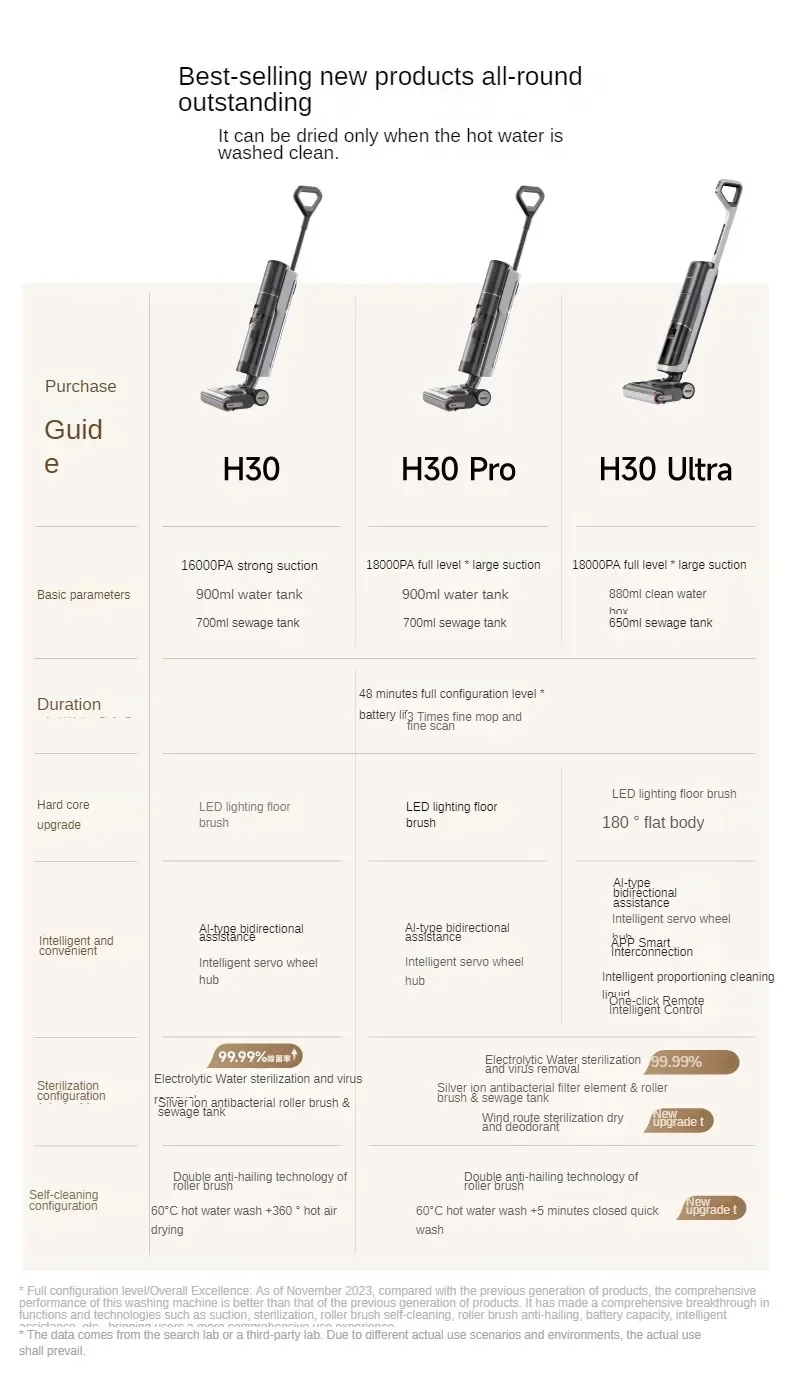 New Dreame H30 Ultra Hot Washing, Drying, Sterilization, Suction and Drag Washing Integrated Household  Vacuum Cleaner