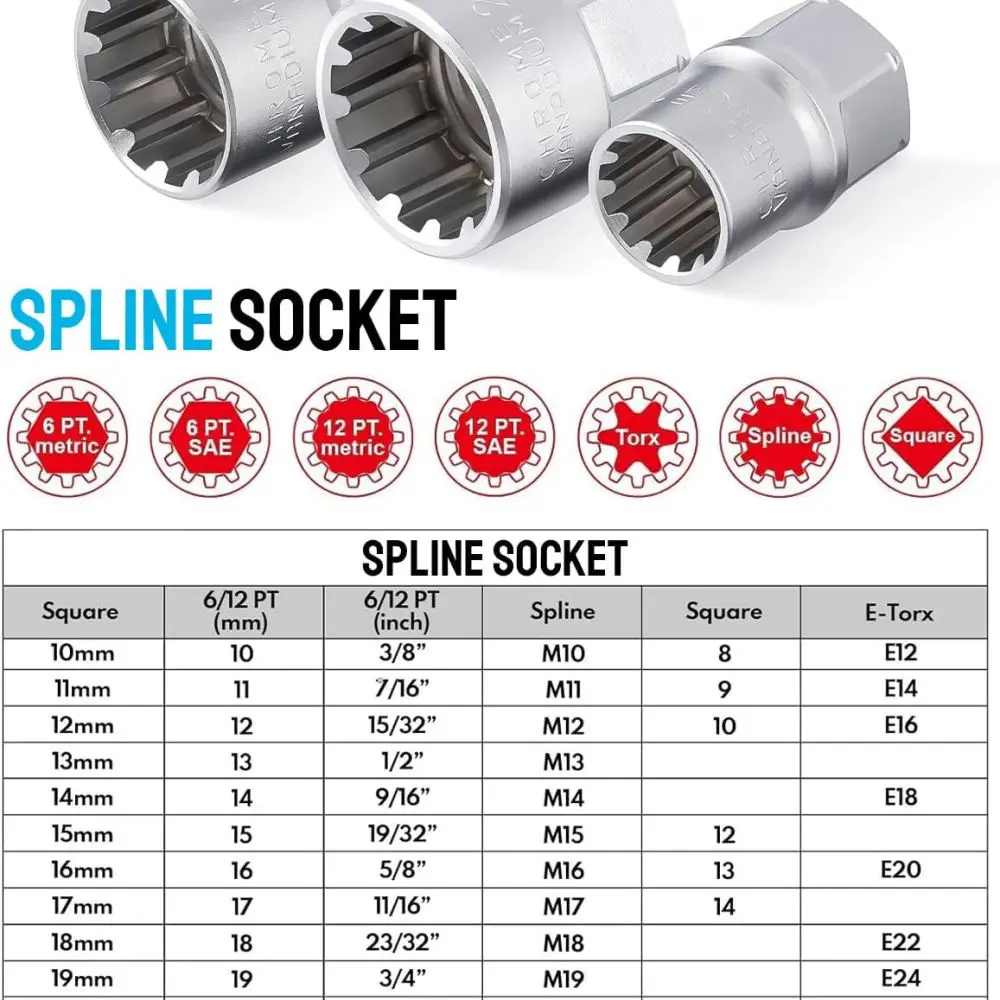 Reliable Pass Through Socket Wrench Set Universal Gear Spanner Tools For Mechanical Repair Auto Engine Fastening Work