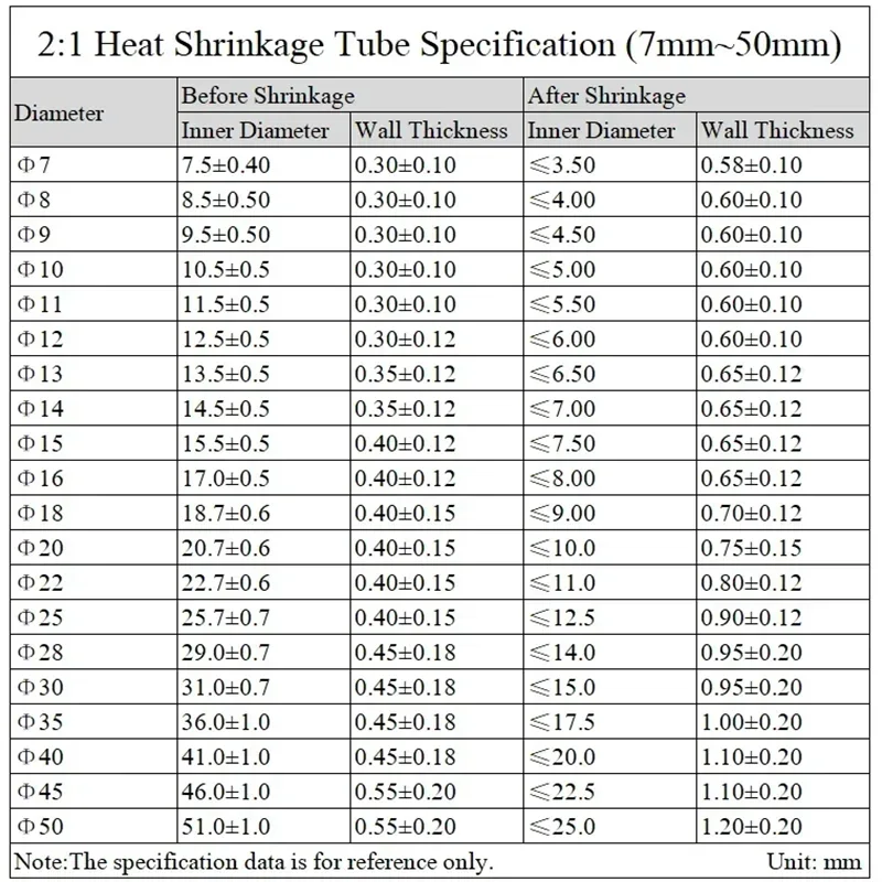 1M 2:1Heat Shrink Tubing Diameter 45mm 50mm 60mm 70mm 80mm 90mm 100mm 120mm 150mm 180mm Heat Shrink Tubing Sleeving