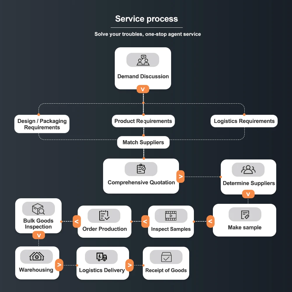 Inkoopagent Opvouwbare professionele ladder Steigers Opvouwbare multifunctionele steigerplatform Aluminium trapladders
