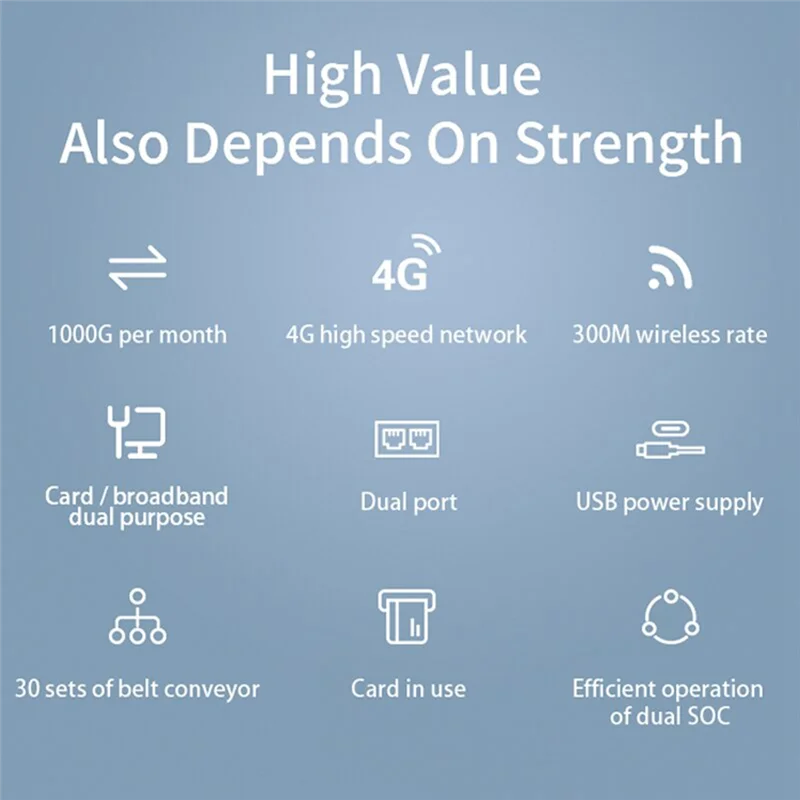 B60AMini Box 4G Lte Router Wifi SIM Card Modem 4G Car Wifi Amplifier Support 5V USB Power Supply and 30 Device Connections