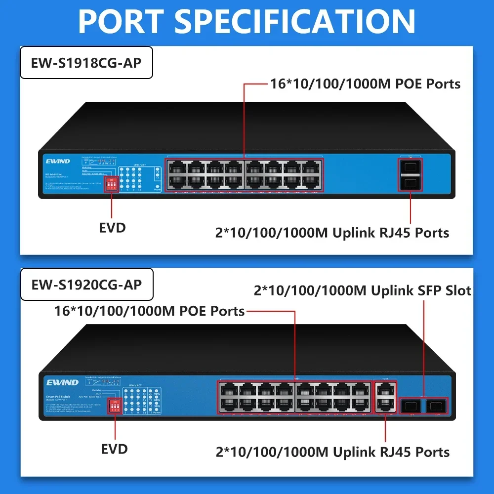 Imagem -05 - Ewind-full Gigabit Ethernet Poe Switch sem Gerenciamento ai Smart Switch Casa ao ar Livre Nvr 16 Portas 48 Portas 10 Mbps 100 Mbps 1000mbps