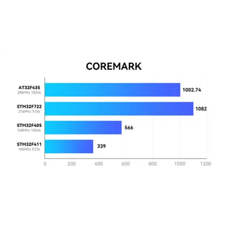 

Exquisite-F4 2-3S 20A AIO контроллер полета V1 для Pavo Pico бесщеточный Bwhoop Quadcopter HX115 SE Зубочистка Дроны Квадрокоптер