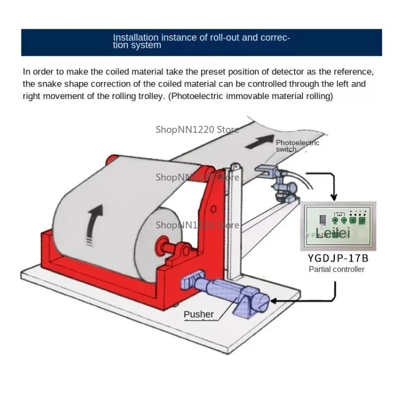 Deviation control system,  powder tension , deviation actuator, automatic photoelectric edge correction equipment