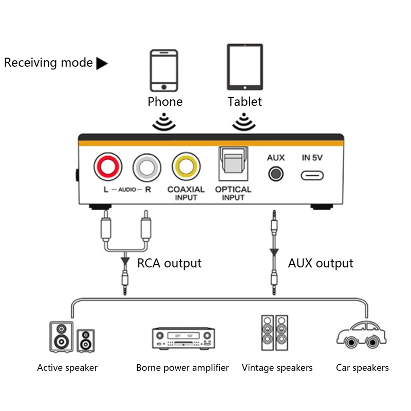 M8 pemancar penerima Audio Bluetooth 5.0, adaptor nirkabel AUX musik dengan mikrofon NFC untuk TV mobil 3.5mm