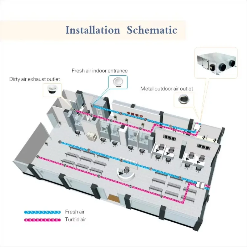 Rod-Système de climatisation à effet de serre, système Hylique, maison passive, récupération de chaleur Crossflow VMC