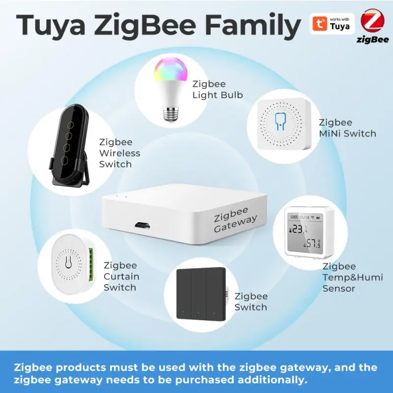 Tuya ZigBee 스마트 스위치 EU, 중립 1/2/3 갱 스마트 홈 리모컨, 알렉사 구글 홈을 통해 지그비 게이트웨이 작동