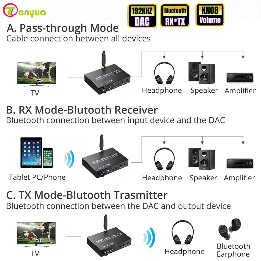 192Khz Bluetooth Da…