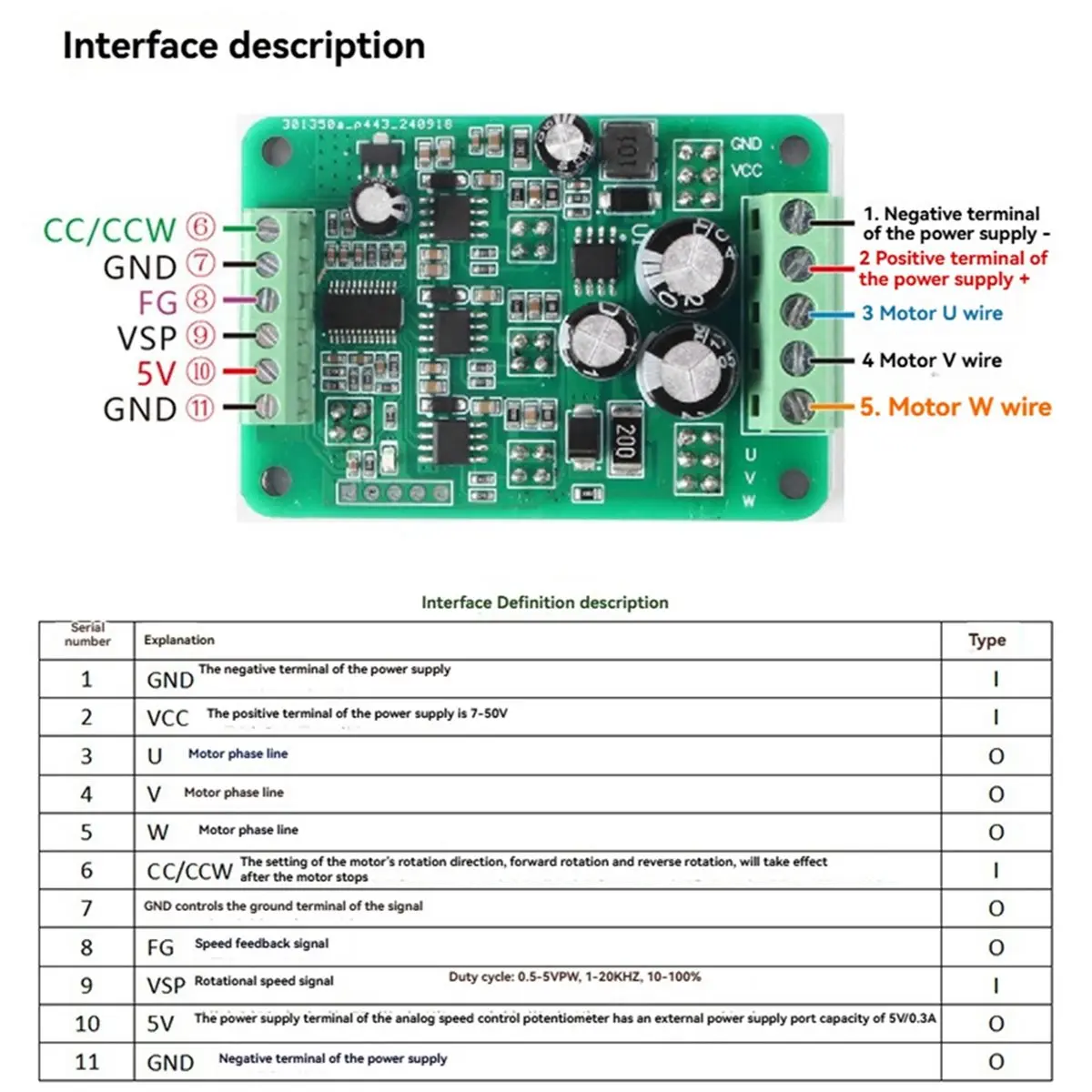 New Electronics 500W High-Power DC Brushless Motor Drive Board BLDC 3 Phase Motor Driver 7V-50V Motor Speed Controller PWM Speed