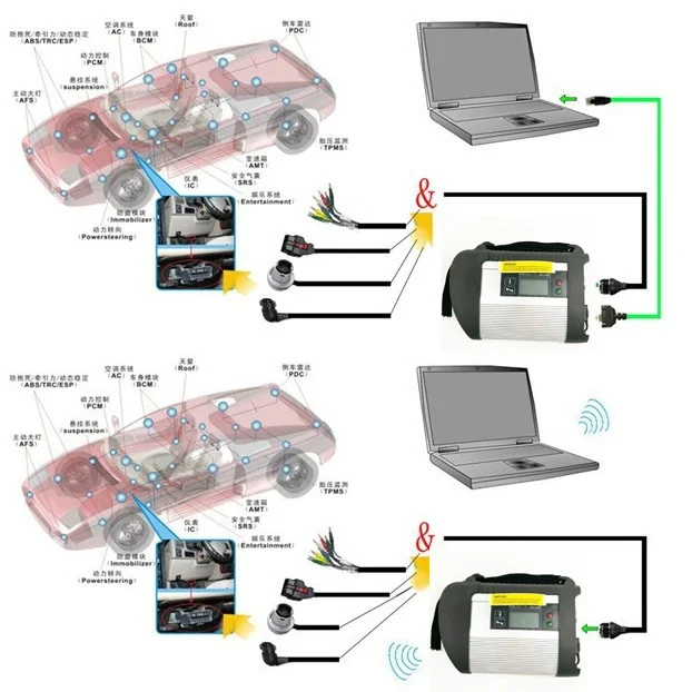 

DOIP MB Star C4 Multiplexer PLUS DOIP FULL CHIP SD Connect C4 OBD2 Scanner Diagnostic Tool For benz Car Truck 12V 24V