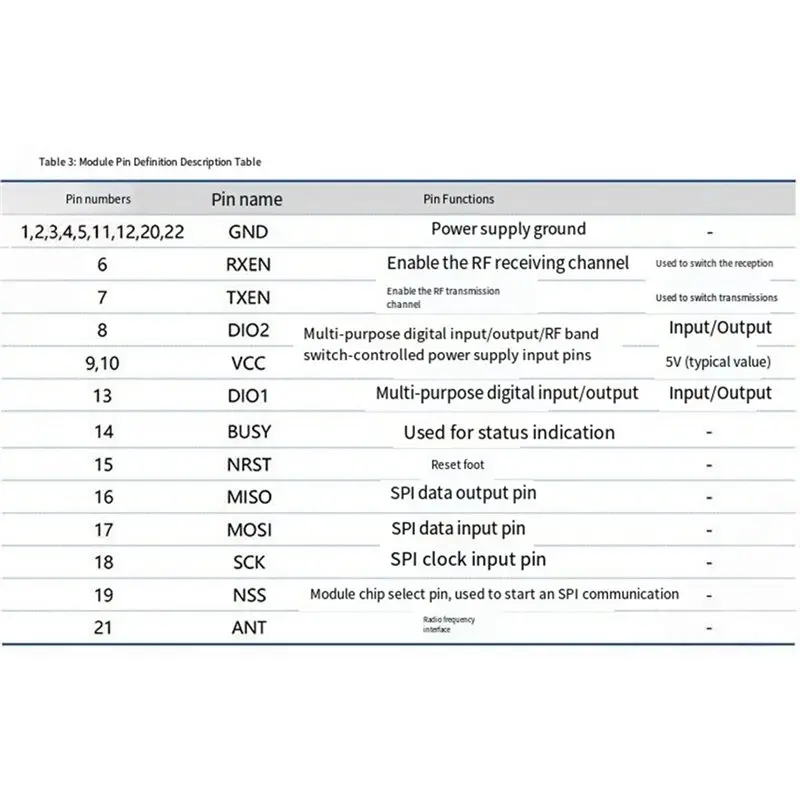 LR35-900M30SP SX1262 Lora Wireless Module 30Dbm 10KM Long Range Lora RF Module 850Mhz-930Mhz Power Supply