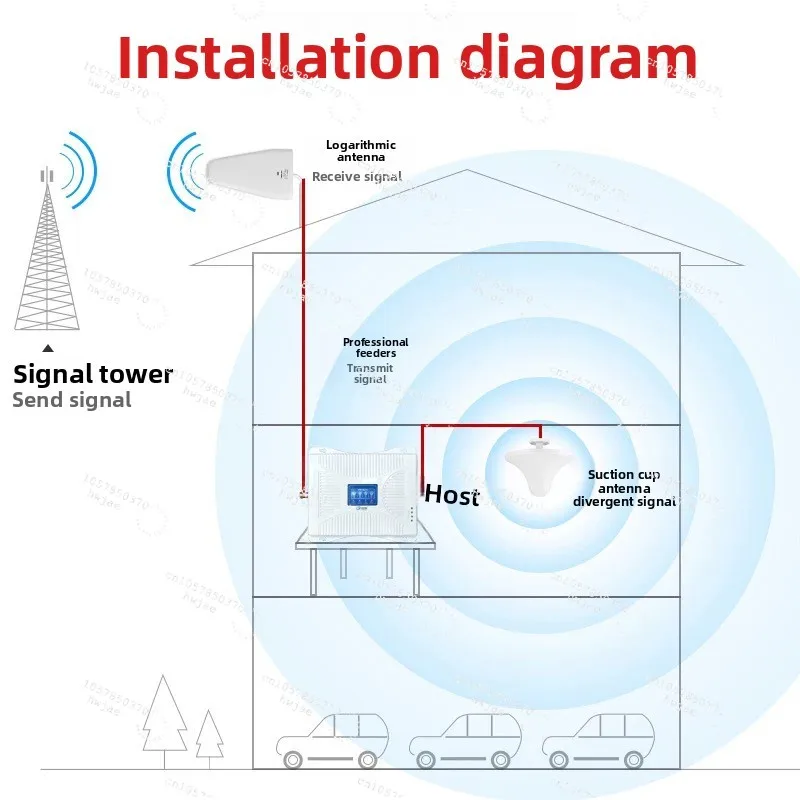 ​​5-Band 4G/5G Signal Booster, Full-Frequency Cellular Repeater with Waveguide Filter for Enhanced Mobile Coverage​​