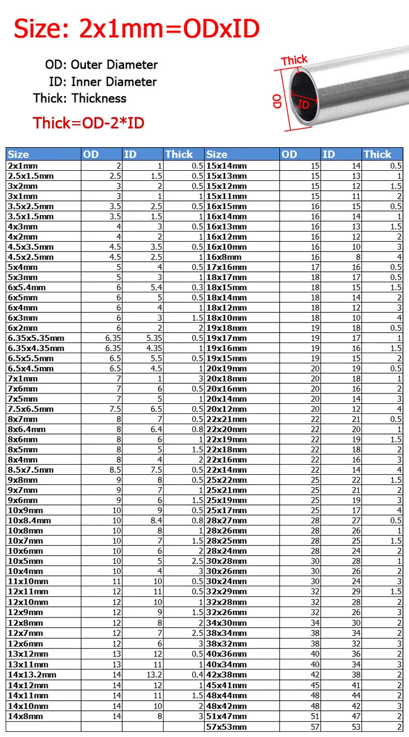 OD 2-57mm 304 Seamless Stainless Steel Capillary Tube Hollow Straight Tubing Length 250/500mm 3/4/5/6/7/8/9/10/11/13/14/15/16-51