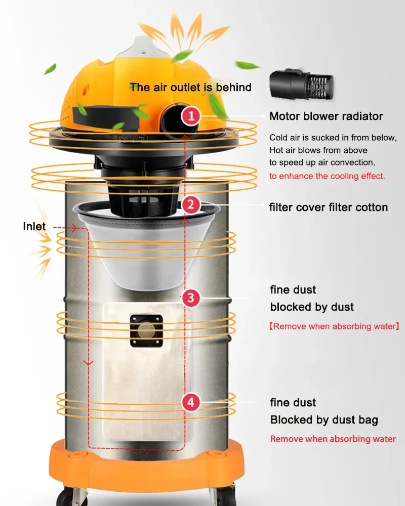 

1800w Vacuum Cleaner Big Suction Home Powerful Commercial Beauty Sewing Hotel High Power Industrial Use