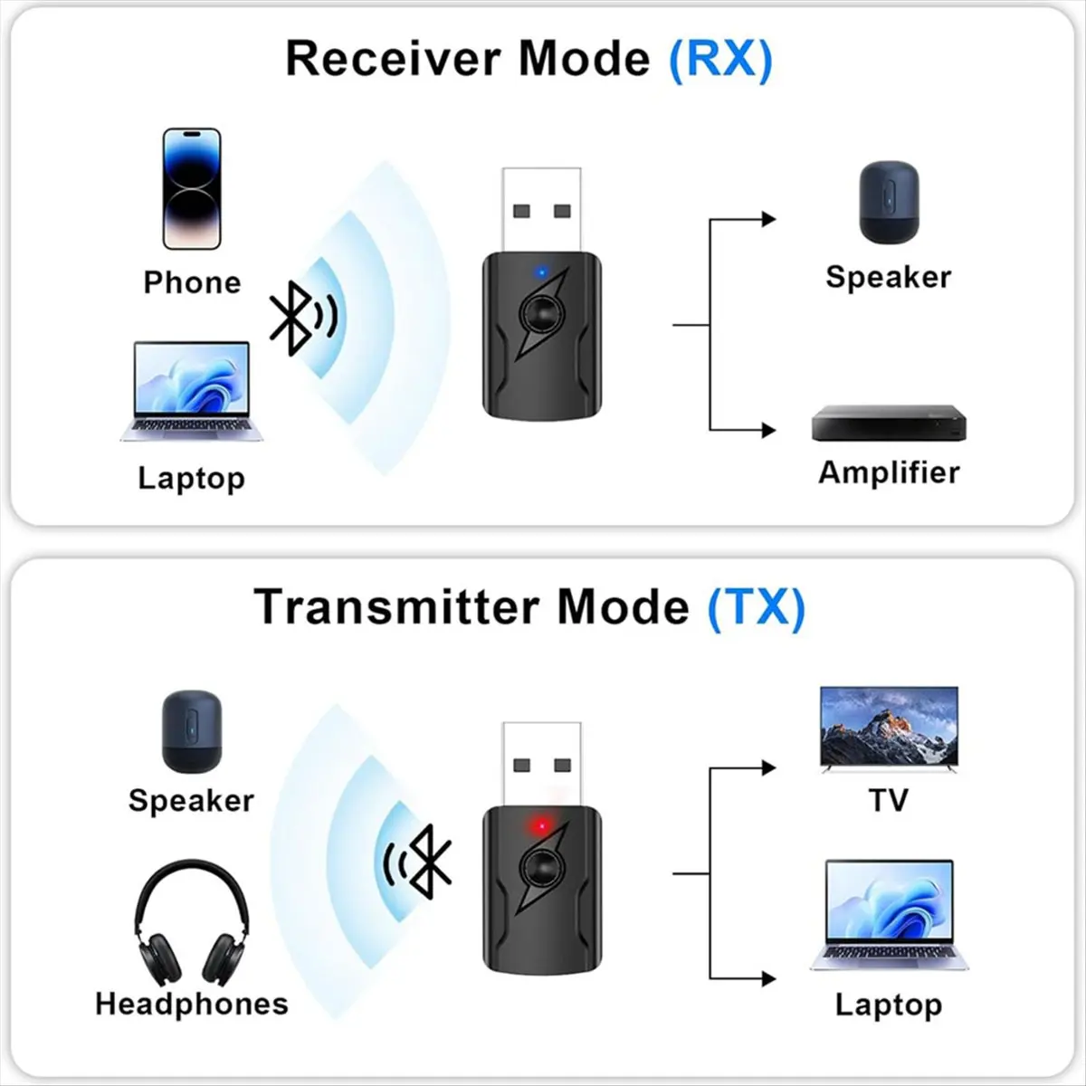 A85P Bluetooth 5.4 Transmitter Receiver, Range 10m, 3.5mm AUX Wireless Audio Bluetooth Adapter for TV/PC/Phones/Car Radio