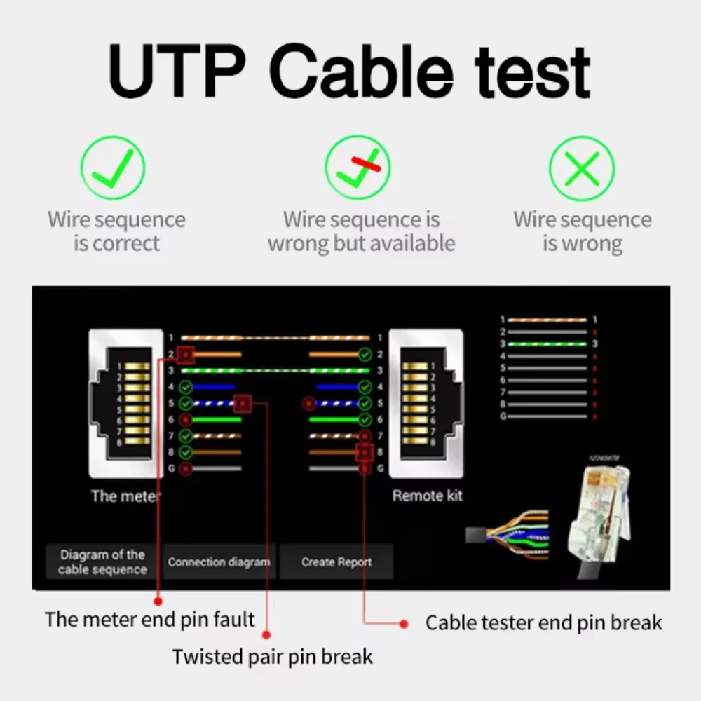 PEGATAH 4 Inch OLED OTDR Tester MOT-30 Layar Sentuh OPM VFL Optic Time-domain Reflectometer Utp Cable Optic Fiber Tester