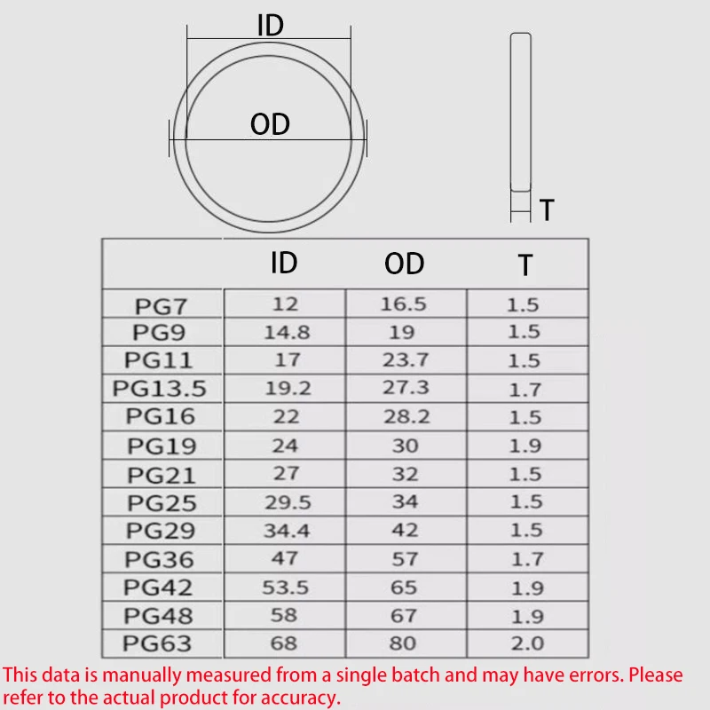 PG7~PG48 Rubber Gasket Waterproof O Ring Washer Insulated Round Shape Seal for Nylon Plastic Cable Gland Connector Black