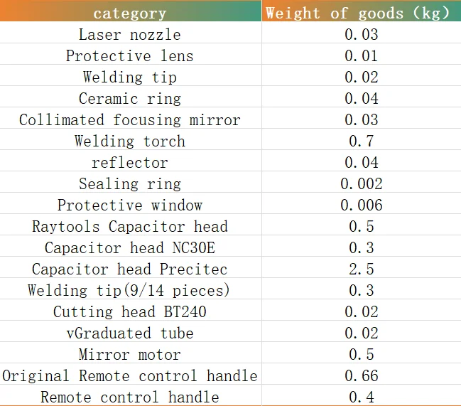 DL Handheld Fiber Laser Welding Lenses 18x2/20x2/20x3/20x4/30x5 Protection Windows For Raytools WSX CQWY Laser Cutting Head