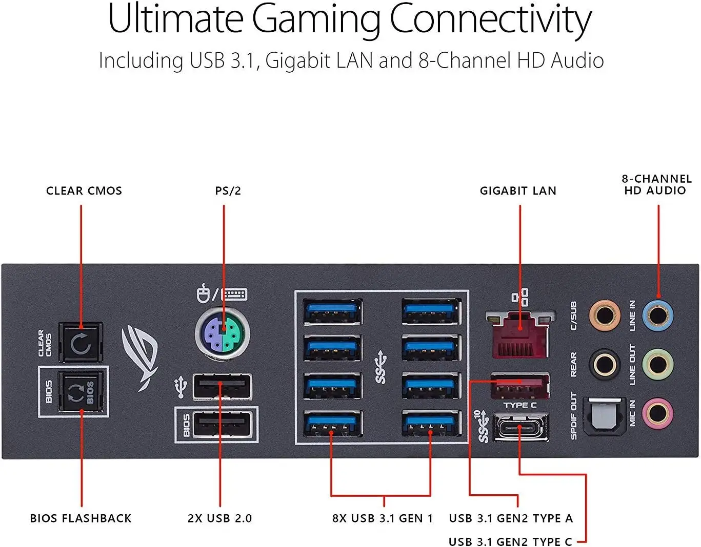 اللوحة الأم ASUS ROG CROSSHAIR VII HERO AMD X470 AMD AM4 تدعم 9700 5600X 5700X 5800X3D 2700X cpu DDR4 M.2 المستخدمة