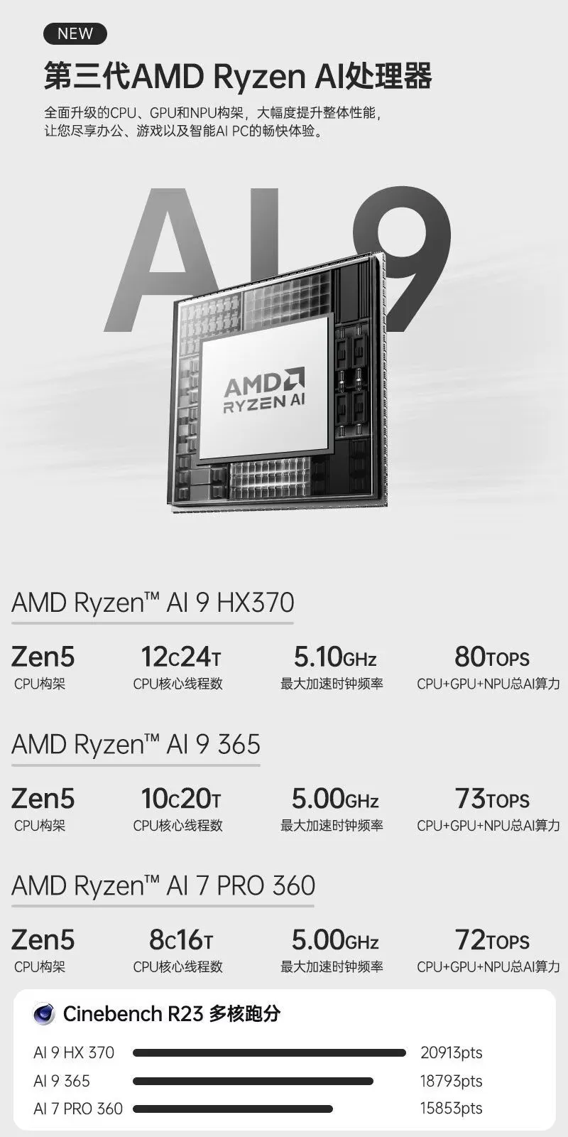 Topton Gaming Mini PC Oculink Ryzen AI 9 HX 370 Ryzen AI 7 PRO 360 USB4.0 2x2.5G LAN 2xPCIe4.0 2xDDR5 NUC Mini Computer WiFi6
