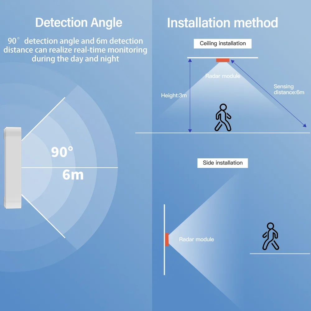 Tuya Zigbee أو WiFi مستشعر الوجود البشري MmWave كاشف الرادار مع مستشعر الإنارة لتطبيق الحياة الذكية استبدال مستشعر PIR