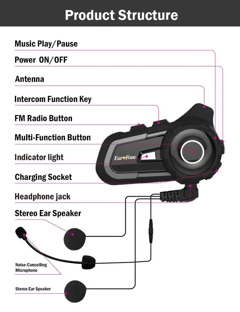 EuroFone S2 Universal Pairing BT5.1 Motorcycle Helmet Intercom Riders Talking 1000M Headset FM Radio