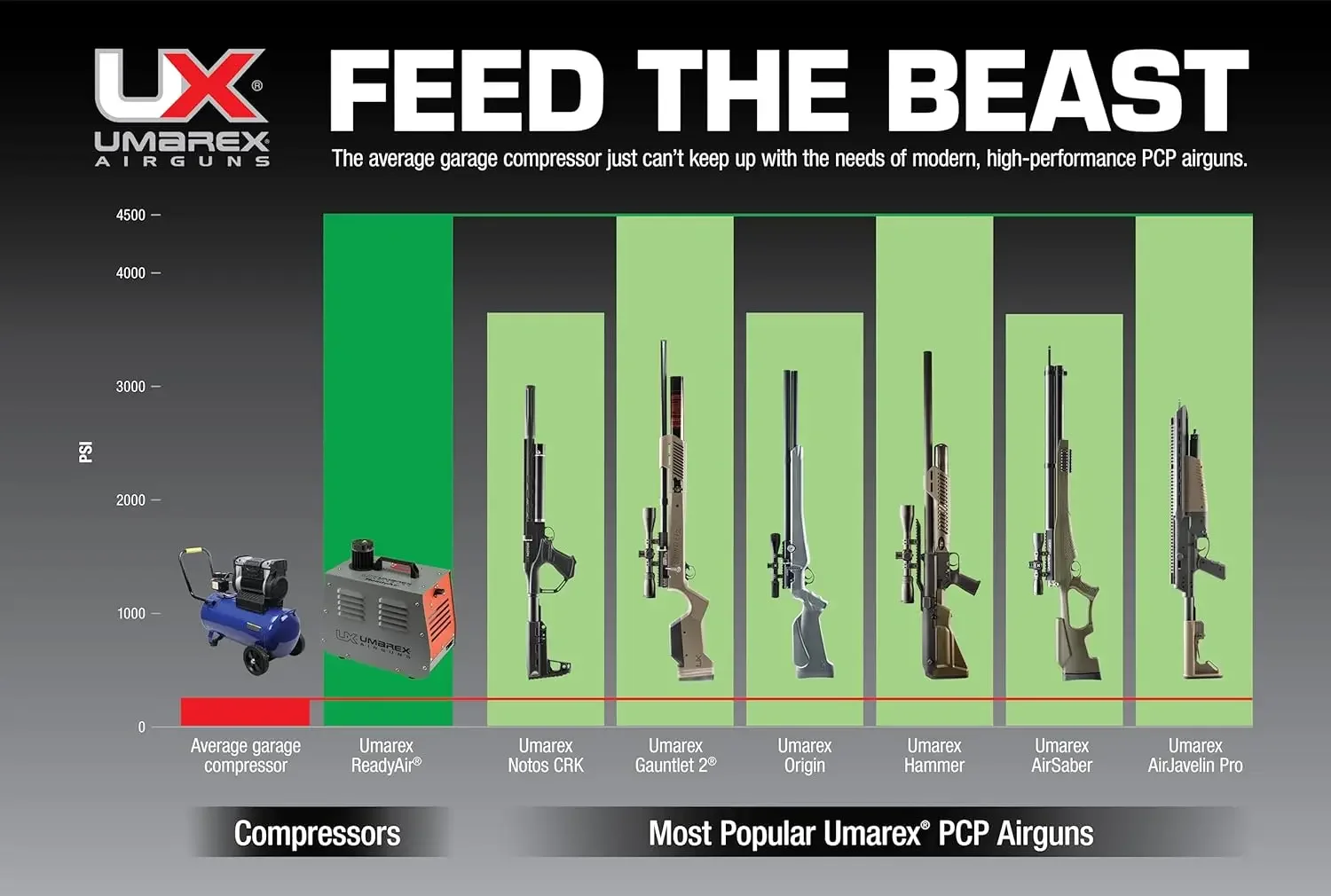 Readyair A Portable Air Compressor Pump For Pcp Air Rifles And Airguns