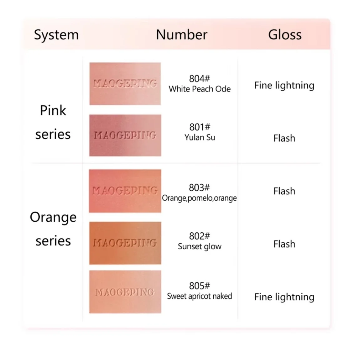 MAOGEPING fil doux magique visage Blush 3.5g Monochrome 806 extensible couleur mat poudre naturel Original maquillage cosmétiques