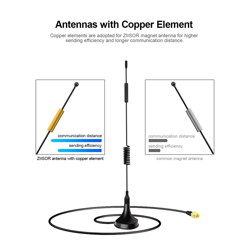 2.4G/5GHz High Gain Suction Cup Antenna 5.8G Wireless Module / Image Transmission Router WiFi Signal Enhancement