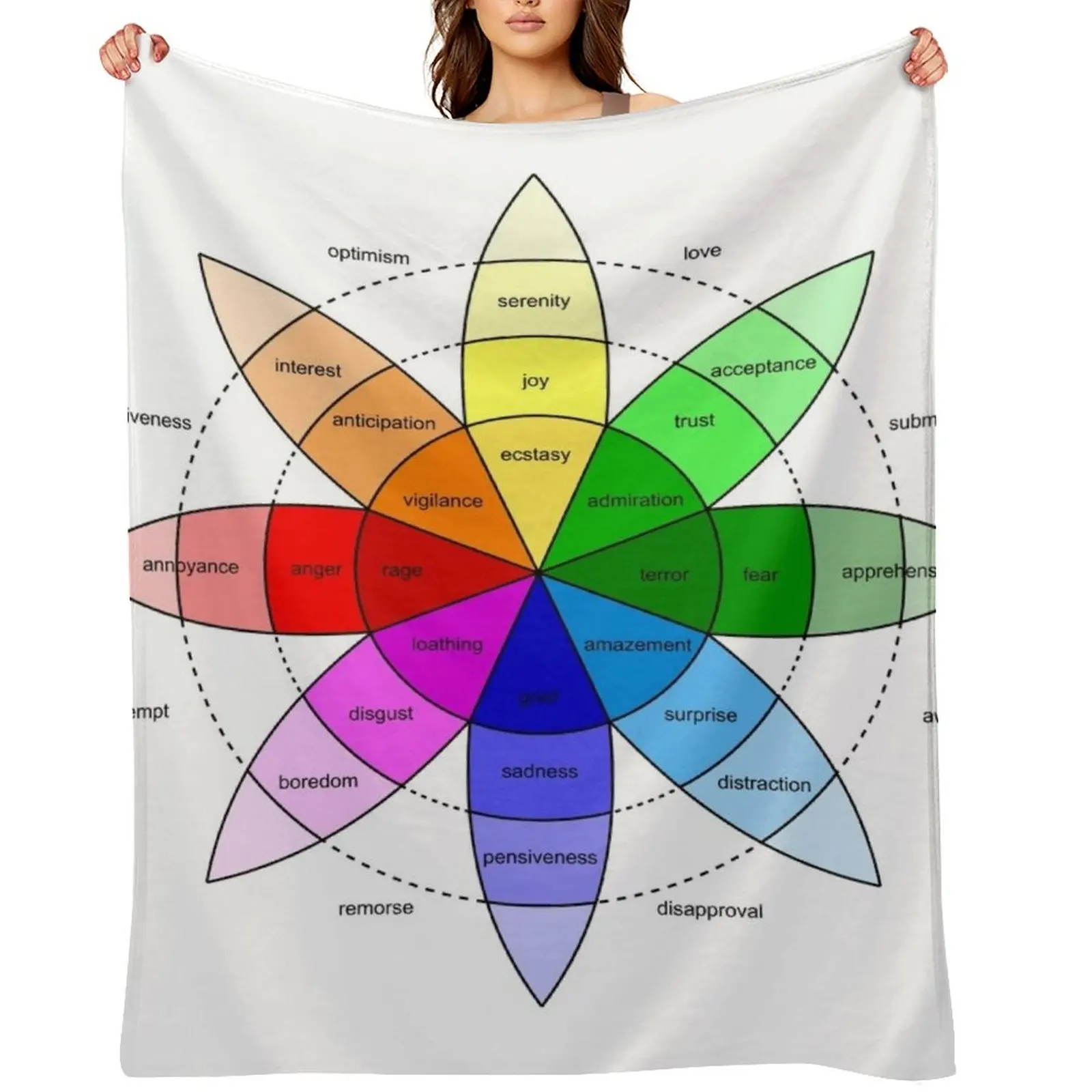 

Plutchik's Wheel Of Emotions Throw Blanket for babies Sleeping Bag Picnic Sofa Quilt Blankets