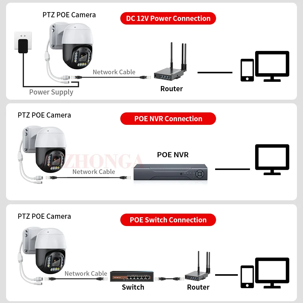 HD 8MP 4K POE Surveillance Camera for Security Protection AI Face Detect 2.7-13.5mm 5X Optical Zoom CCTV Outdoor Security Camera