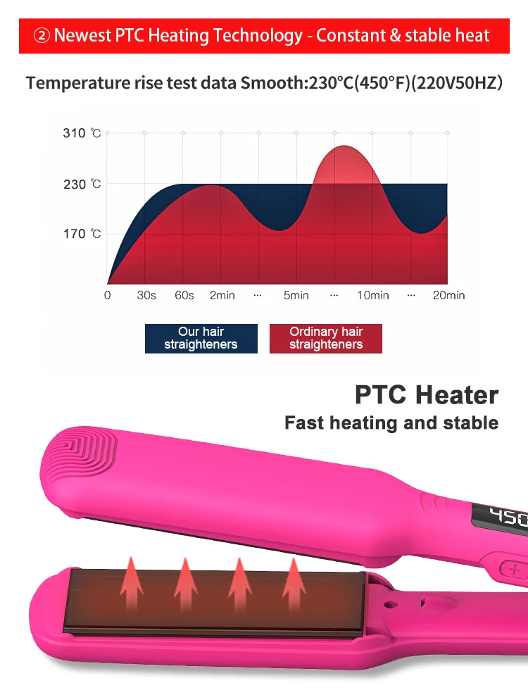 Beautiful Women Like Professional 360 Degrees Tourmaline Ceramic Coat Flat Iron Pink Hair Straightener