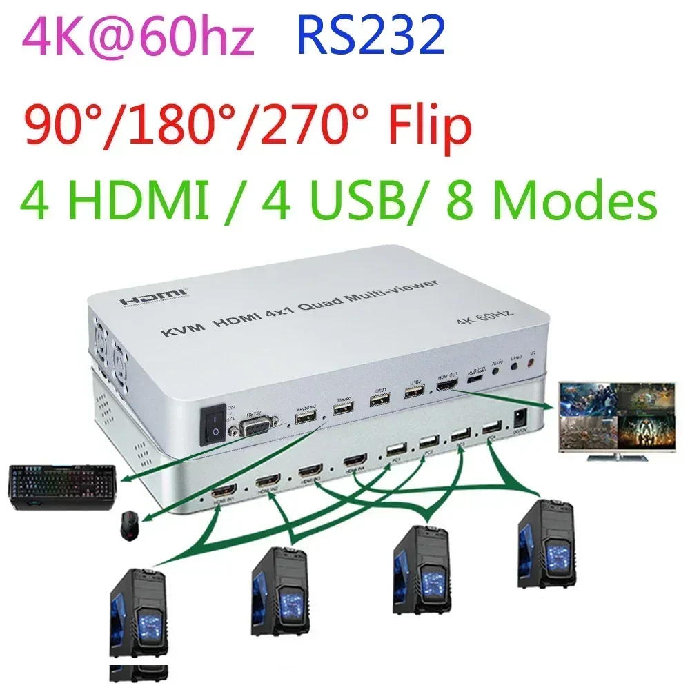 

4K 60Hz KVM Switch 180° 90° Screen Rotation RS232 HDMI 4x1 Quad Multi-viewer for USB Keyboard Mouse 4 Channel Video Multiplexer