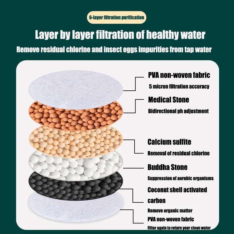 1/2pcs Water Faucet Filter Household Kitchen Home Faucet Mini Tap Water Clean Purifier Filter Filtration Cartridge Carbon Filter