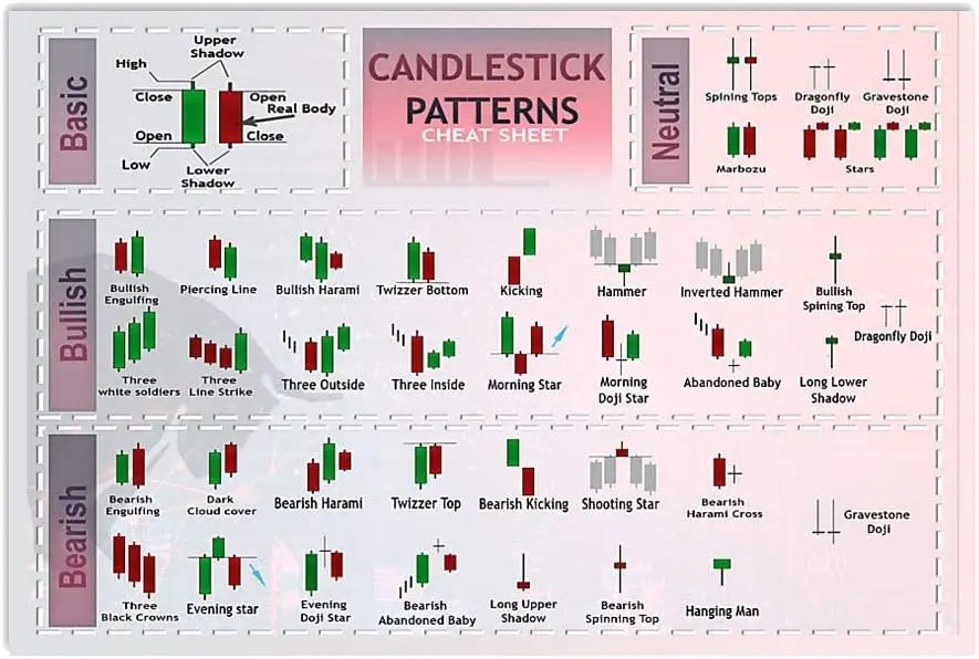 Common Candlestick Charting Patterns Metal Sign Home Decor Plaques Room Club Wall Decor Where Kids Can Gain Knowledge In Poster