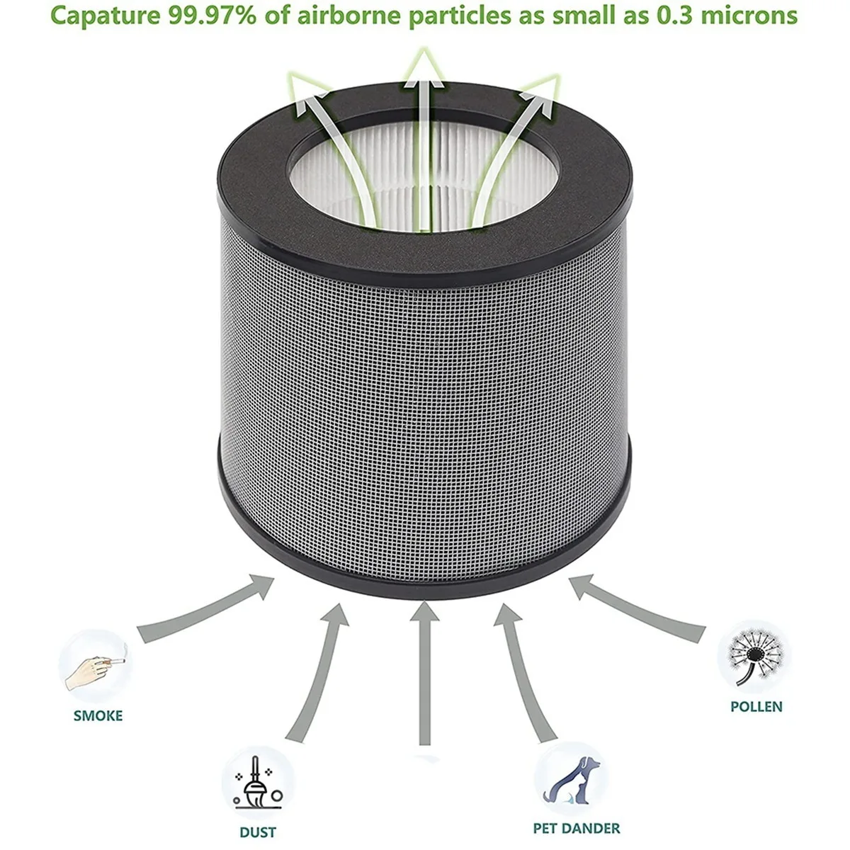 Filtro de substituição de 2 pacotes para purificador de ar TaoTronics TT-AP006, filtro HEPA verdadeiro 3 em 1 H13 e filtro de carvão ativado