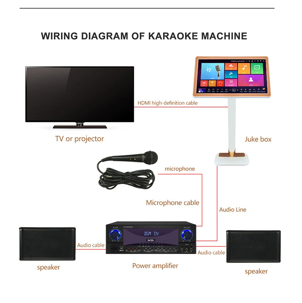 ZJZ 19.5 بوصة المهنية الأسرة KTV كاريوكي أغنية نظام الكاريوكي آلة مشغل فيديو الحفلات #5