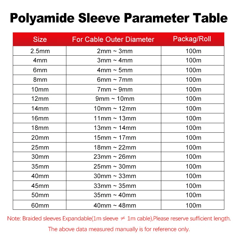 2/5/10M Polyamide Sleeving 2.5mm ~ 60mm High Density Braided Insulated Wear-resistant Protect Sleeve Cable Wire Wrapping Sheath