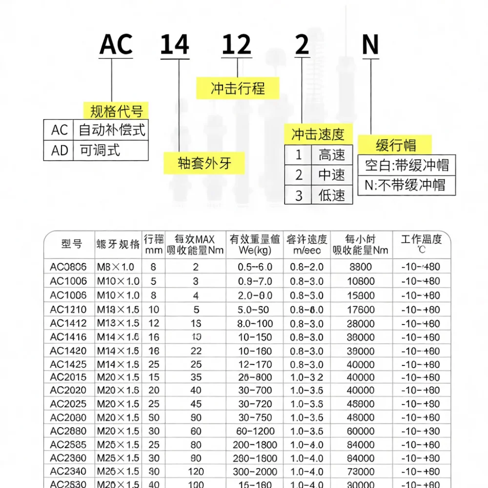 For PCR Hydraulic Shock Absorber Pneumatic Cylinder Damper Industrial Automation Accessory Precise Motion Control Device AC view 4