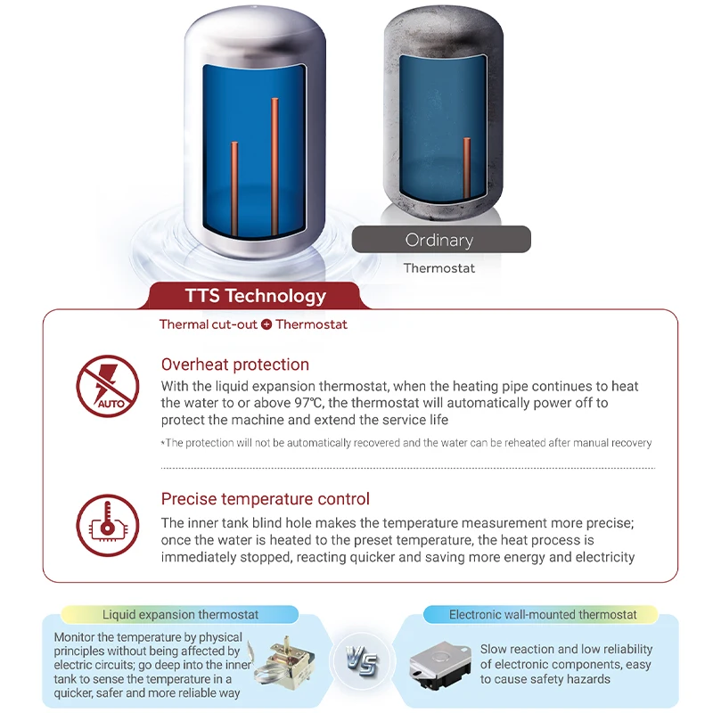 هاير رخيصة سعر المصنع 15 لتر سخانات المياه الكهربائية للتخزين مع خزان التحكم في درجة الحرارة سخان الماء الساخن دش