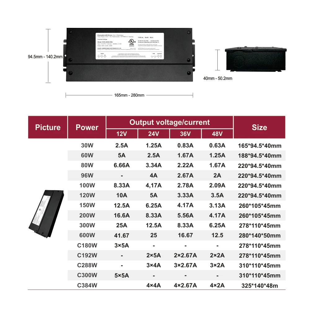 Class 2 24 v Dc Power Supply 30 w 60 80 96 Watt Ac 110v Constant Voltage 010v Dimmable Driver